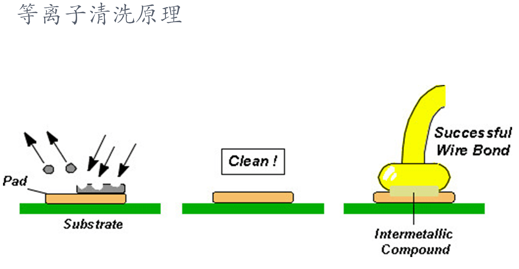 等离子表面清洗机